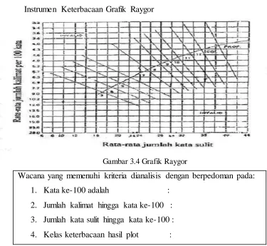 Gambar 3.4 Grafik Raygor 