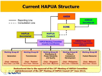 Gambar 2.01: Struktur HAPUA 