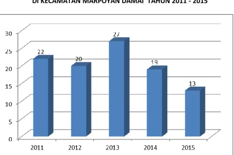 GAMBAR 6.1  JUMLAH INDUSTRI KECIL 