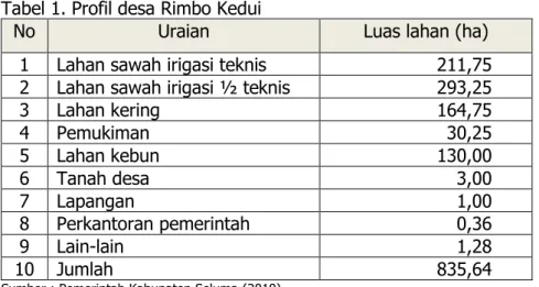 Tabel 1. Profil desa Rimbo Kedui 