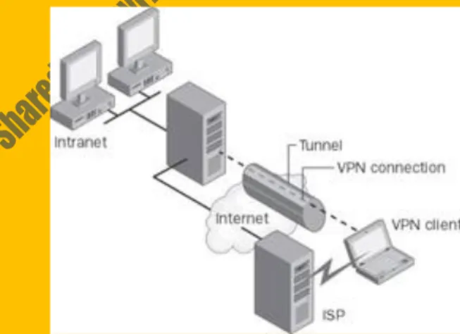 Gambar Using a VPN connection to connect a remote client to a private intranet  Daripada  membuat  jarak  jauh  (atau  1-800)  panggilan  ke  perusahaan  outsourcing  akses  jaringan atau server (NAS), lebih baik menggunakan ISP lokal