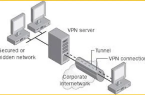 Gambar Using a VPN connection to connect to a secured or hidden network 