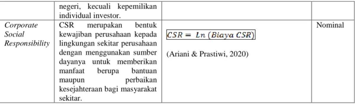 Tabel 1. Hasil Pengujian Hipotesis (Uji t) &amp; MRA 