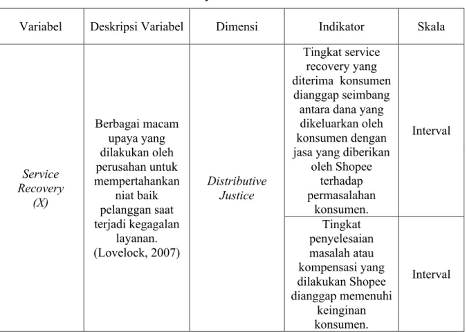 Tabel 3.1 Operasionalisasi Variabel 