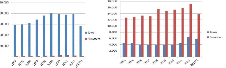 Tabel Jumlah Penumpang KA dalam ribuan orang (Tabel Kiri) dan Angkutan Barang  KA dalam ribuan ton (Tabel Kanan) (Kementerian PPN/Bappenas, nd:III-135) 
