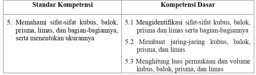 Tabel 2.1 Standar Kompetensi dan Kompetensi Dasar Luas Permukaan dan Volume Kubus dan
