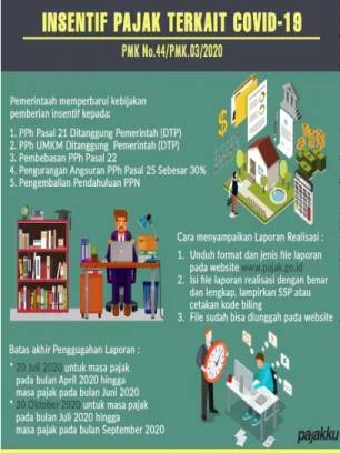 Gambar 3  Insentif Pajak 
