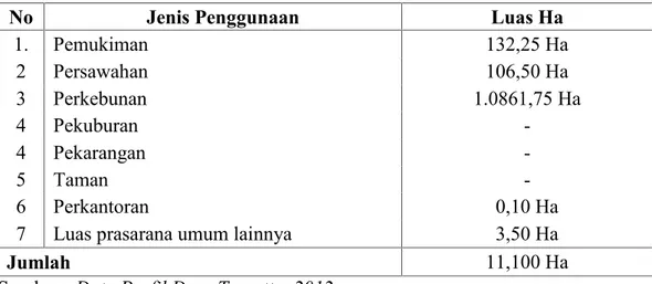 Tabel 1. Luas Wilayah  Menurut Penggunaan Di Desa Tamatto Tahun 2012