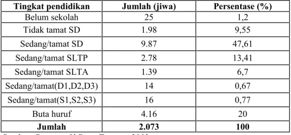Tabel  4. Keadaan  Penduduk  Menurut  Tingkat  Pendidikan  Di  Desa Tamatto Kabupaten Bulukumba Tahun 2012