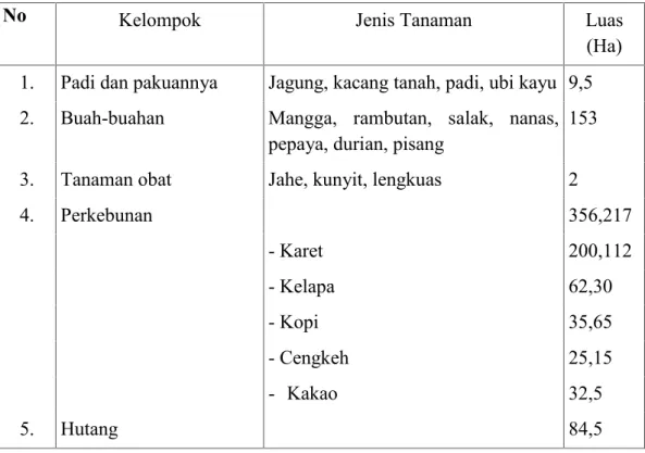 Tabel 6.  Tanaman  Pokok  Rakyat  dan  Tanaman  Perdagangan  Rakyat di  Desa Tamatto Tahun 2012