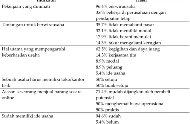 Tabel 4. Literasi Keuangan 