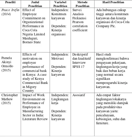 Tabel 2.1 Peneliti terdahulu 