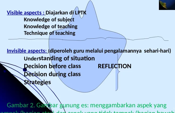 Gambar 2. Gambar gunung es: menggambarkan aspek yang 