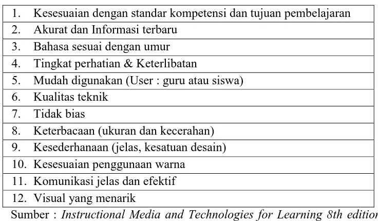 Tabel 3.1. Indikator-indikator penilaian kualitas media visual 