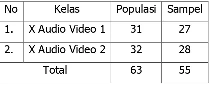 Tabel 1. Sampel Kelas X Program Studi Audio Video SMK N 3 Yogyakarta 