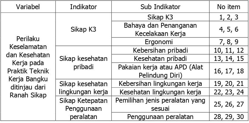 Tabel 4. Kisi-Kisi Instrumen Penelitian Sikap 