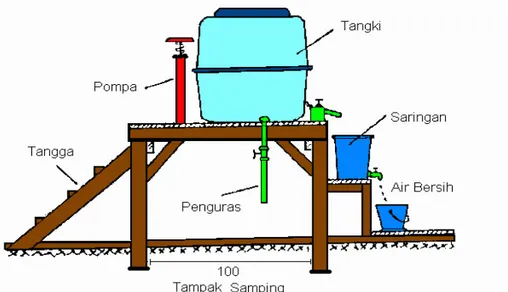 Gambar 2. Alat pengolah air minum sederhana.      