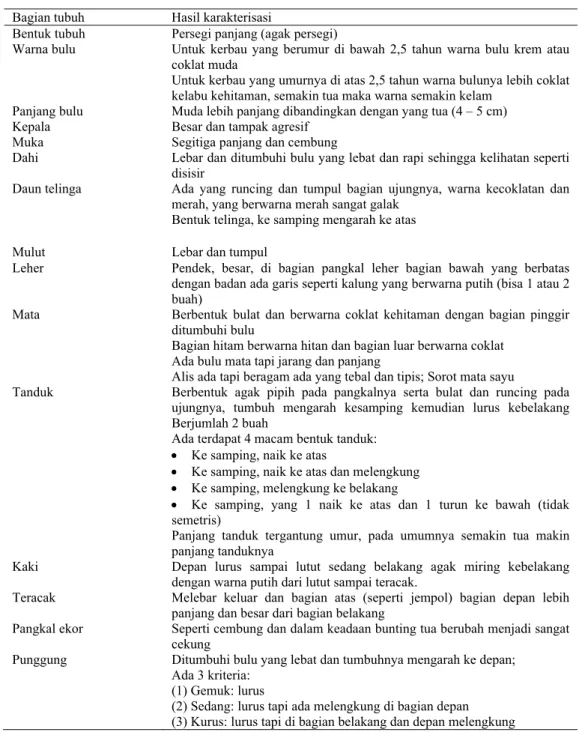 Tabel 2.  Karakteristik kerbau rawa di Kalimantan Selatan 