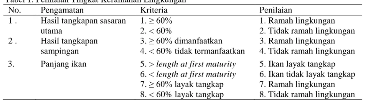 Tabel 1. Penilaian Tingkat Keramahan Lingkungan 