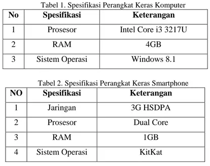 Tabel 1 merupakan spesifikasi laptop Asus x450c dan tabel 2 merupakan spesifikasi android  Asus Zenfone C Z007