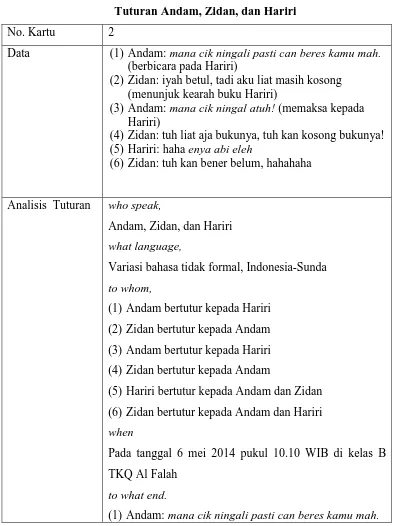 Tabel 4.2 Tuturan Andam, Zidan, dan Hariri 