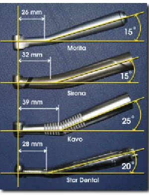 Gambar 2.2 Dental Handpieces