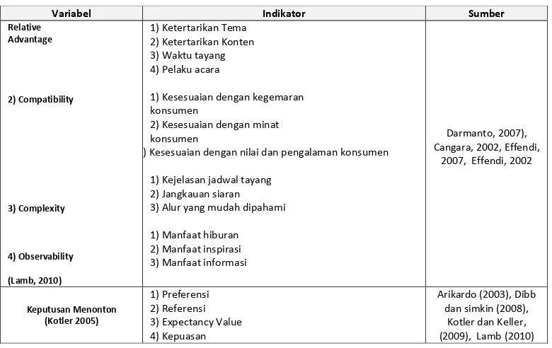 Tabel 2. Operasionalisasi Variabel 
