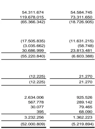 Tabel mortalita CSO 1958, TMI - 2011