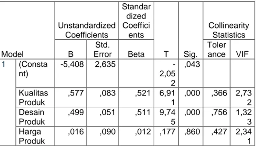 Tabel 4.14CoefficientsaModel Unstandardized Coefficients Standardized Coefficients  T  Sig