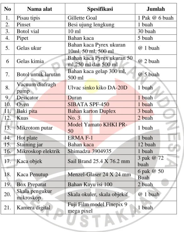 Tabel 3.3 Alat  yang Digunakan 