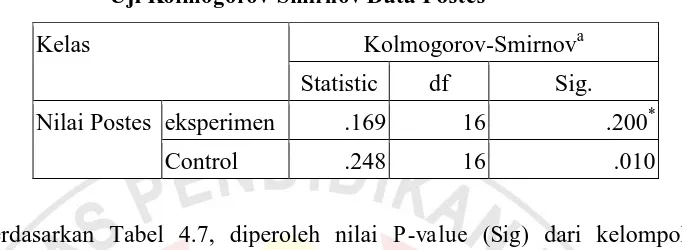 Tabel 4.7 Kolmogorov-Smirnov
