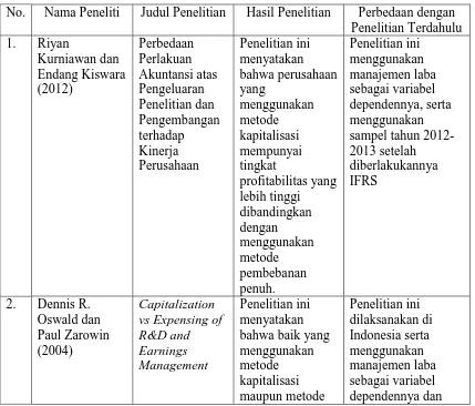 Tabel 2.1. 