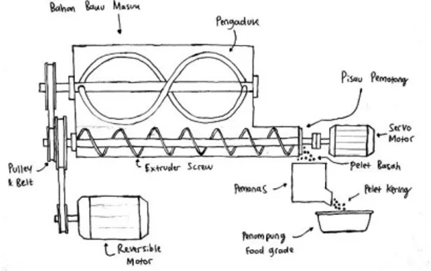 Tabel 2. Contradiction Matrix  Worsening  Features  Improving  Features  6. Area Of Stationary  16