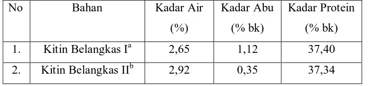 Tabel 3. Kitin dan Kitosan yang dihasilkan dari Cangkang Belangkas 