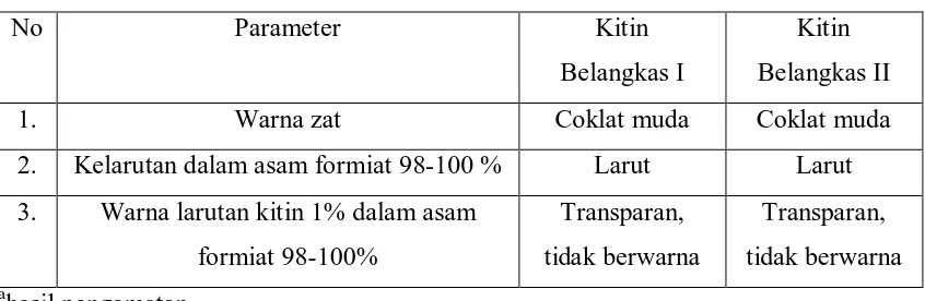 Tabel 5. Uji Kelarutan Kitin dalam Asam Formiat (CH2O2)a 
