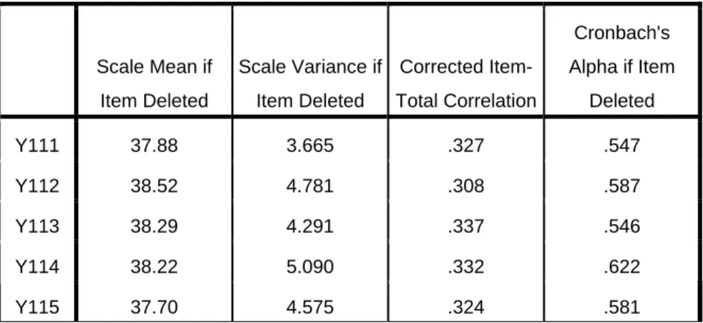 Table 4.9 Validitas dan reliabilitas performa System reliability 