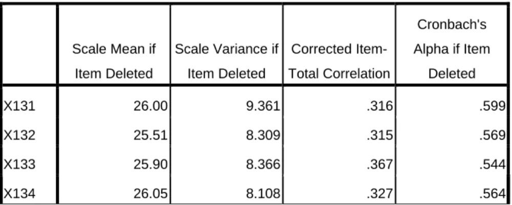 Table 4.12 Validitas dan reliabilitas history System assurance 