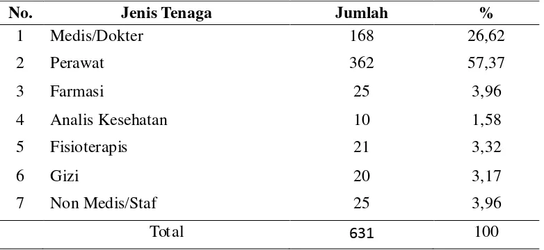 Tabel 4.1 