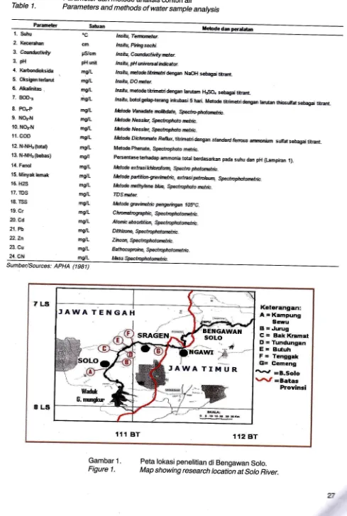 Tabel '1.Table l.Parameter dan metode analisis contoh airParameters and methods of 