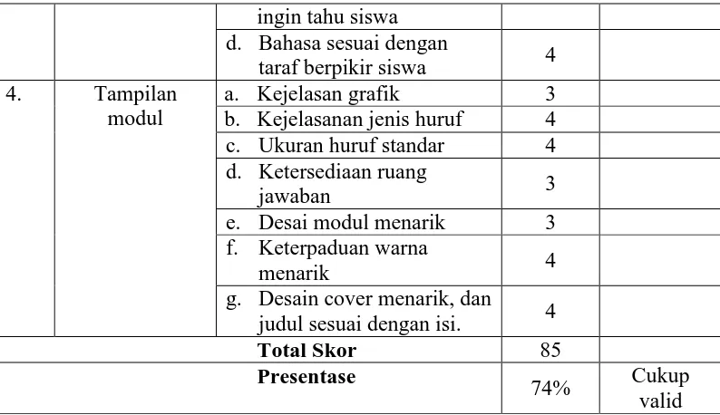 Tabel 4. 5 (Uji Validitas oleh Pakar Bahan Ajar) 