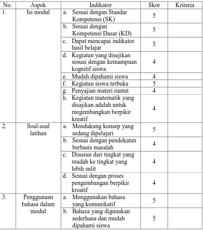 Tabel 4. 7 Uji Validitas oleh Praktisi Lapangan I 