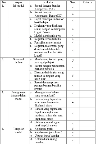 Tabel 4. 8 Uji Validitas oleh Praktisi Lapangan II 