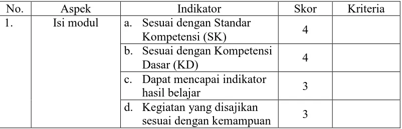Tabel 4.1 (uji validitas oleh pakar bahan ajar) 