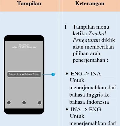 Gambar 2.4 DFD Level 2 Proses Penerjemahan 