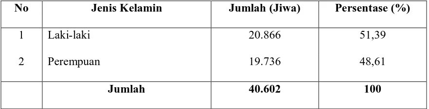 Tabel 2. Distribusi Penduduk Berdasarkan Agama di Kecamatan Air Batu 