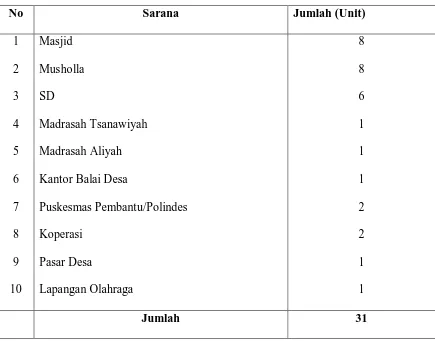 Tabel 11. Sarana 