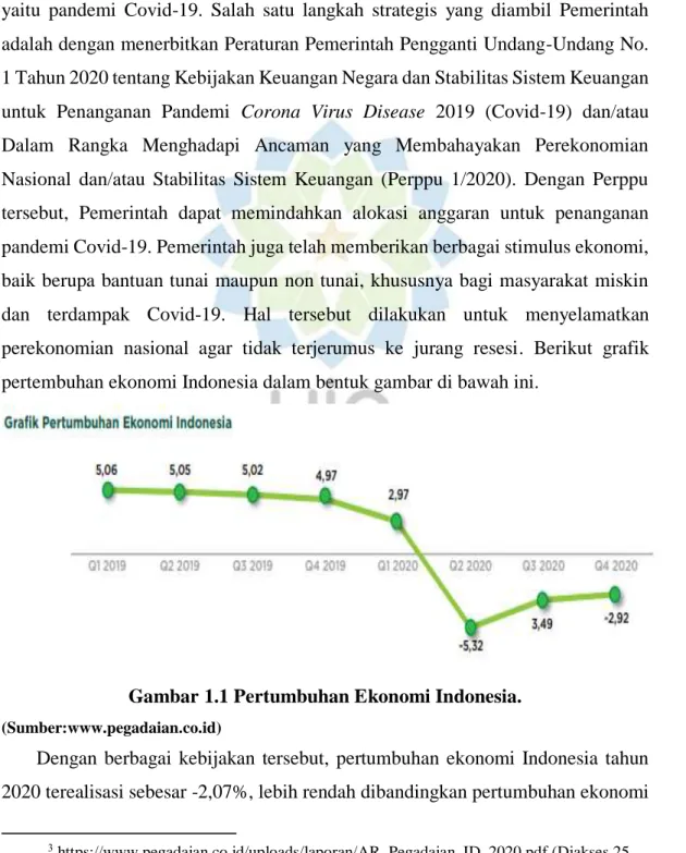 Gambar 1.1 Pertumbuhan Ekonomi Indonesia.