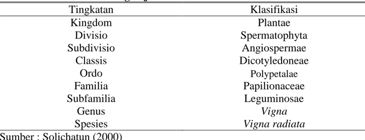 Tabel 1. Klasifikasi Kacang Hijau 
