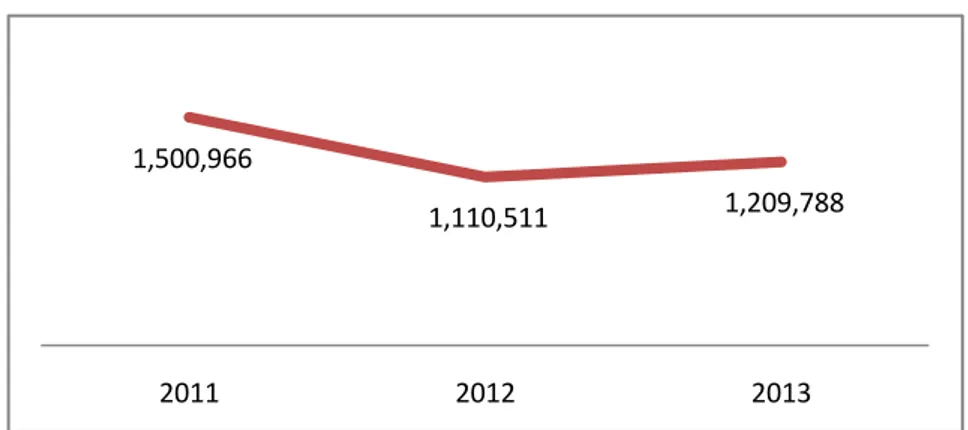 Gambar  1.4  menyajikan  perkembangan  arus  kas  operasi  perusahaan  subsektor pertambangan batubara periode 2011 sampai tahun 2013