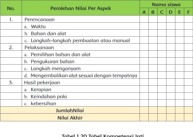 Tabel 1.19 Contoh Penilaian Proyek
